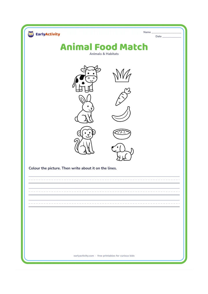 Worksheet: Arrange four animals in a left column, cow, rabbit, monkey and dog, and their foods in a separate right area, grass, carrot, banana and a bowl of food. Leave clear blank space between…