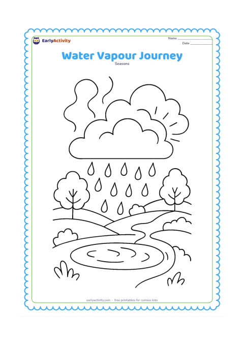 Colouring page: Show a landscape with a pond below, rising curving vapour lines, a cloud forming above, and raindrops falling onto trees and fields. Include the sun partly behind the cloud and clear…