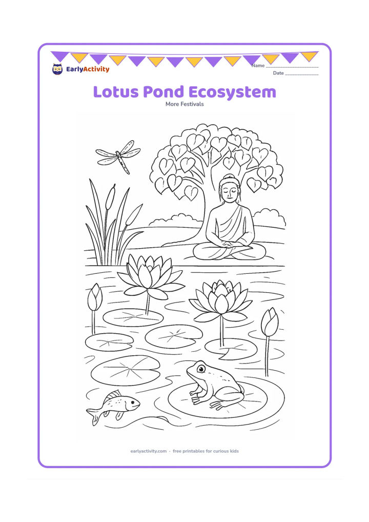 Colouring page: Show a rich pond scene with open and closed lotus flowers, lily pads, fish, dragonflies, reeds and a frog, while a Bodhi tree and seated Buddha appear on the far bank. Include…
