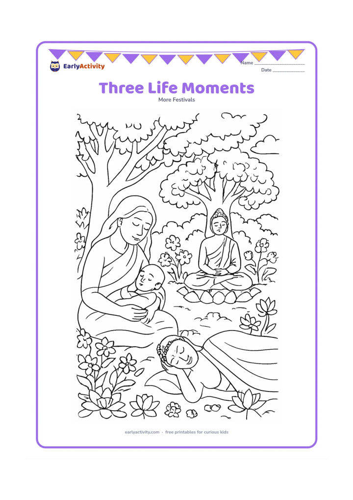 Colouring page: Create three connected panels without borders: a peaceful garden birth scene, Buddha meditating beneath the Bodhi tree, and a serene reclining Buddha resting among lotus flowers. Use…