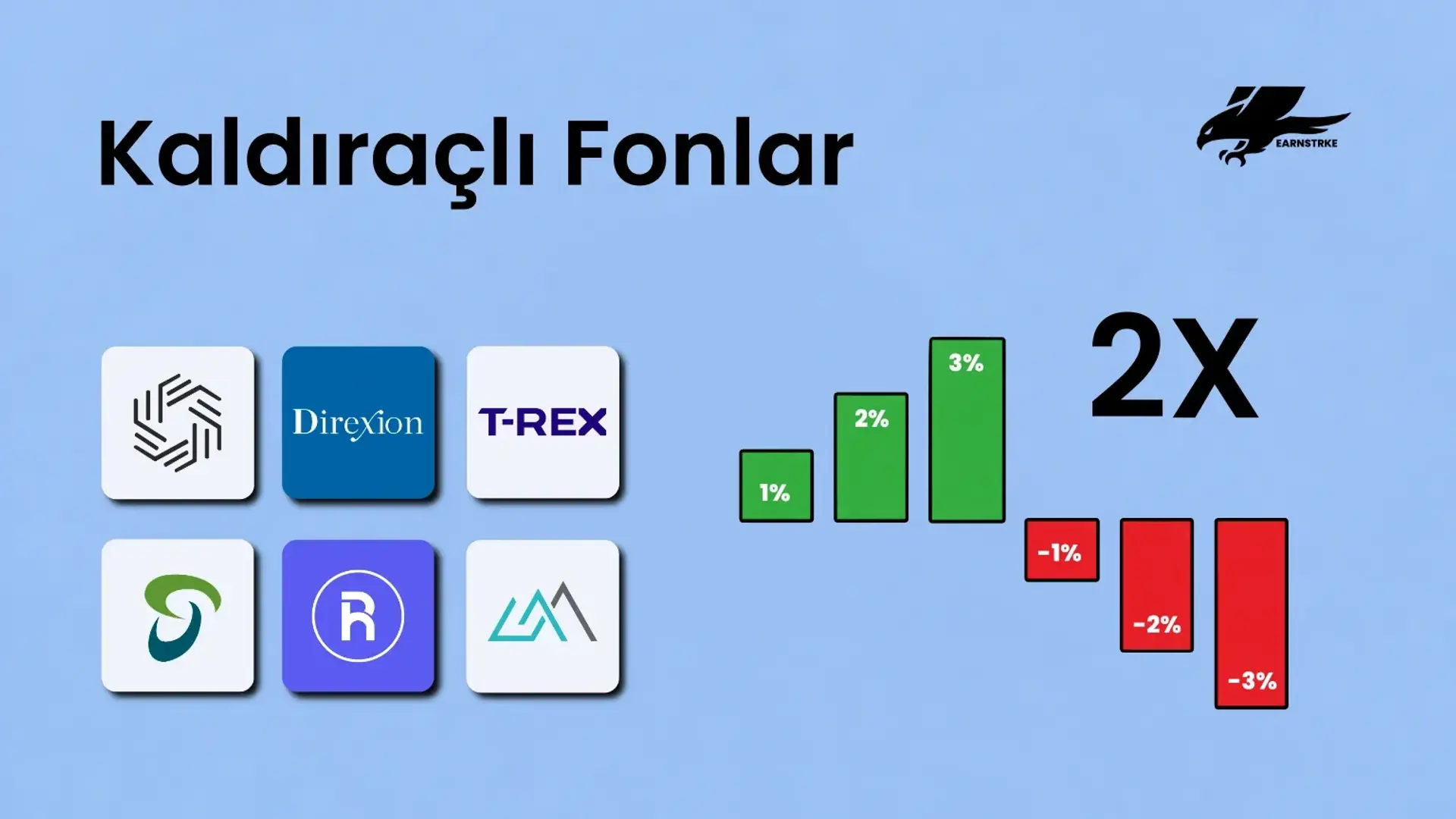 Kaldıraçlı fonların 2 kat artan kazanç ve kayıp yapısını gösteren infografik