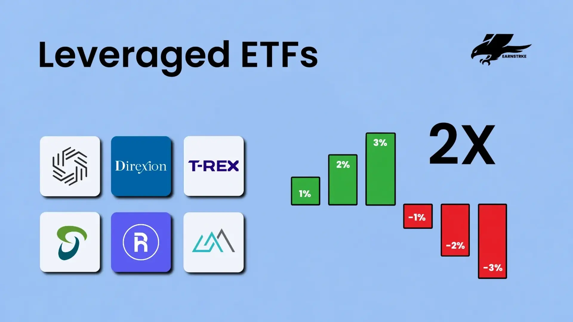 Infographic explaining 2x Leveraged ETFs with fund logos and a chart showing doubled gains and losses