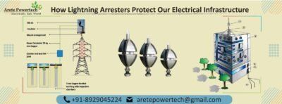 lightning protection