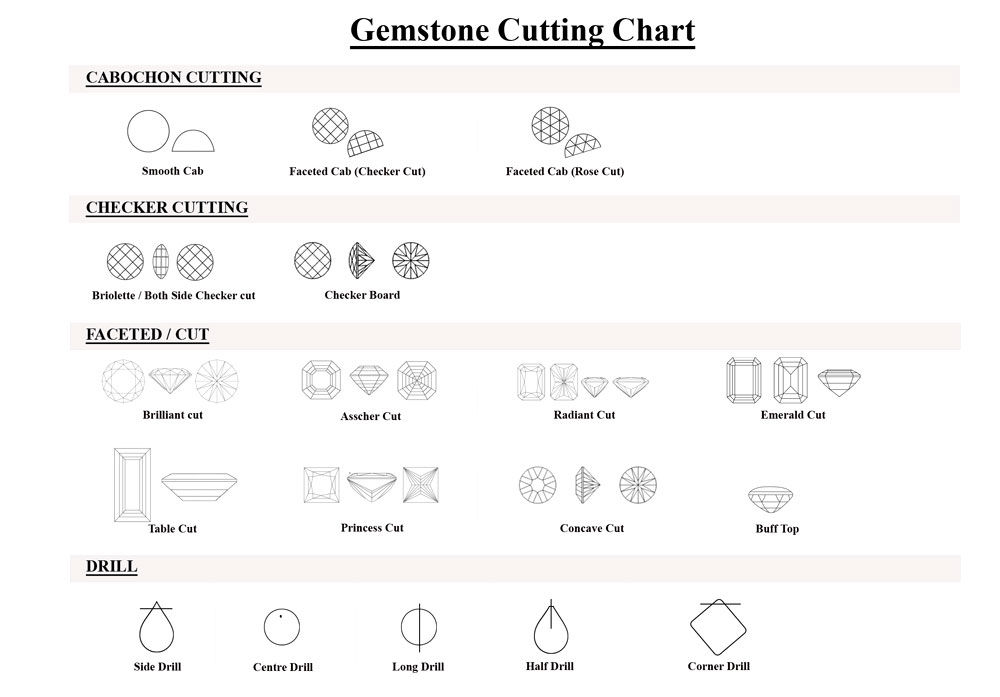 Gemstone Shapes, Cuts, and Sizes — A Full Guide