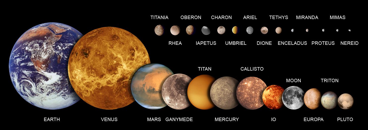 Solar System