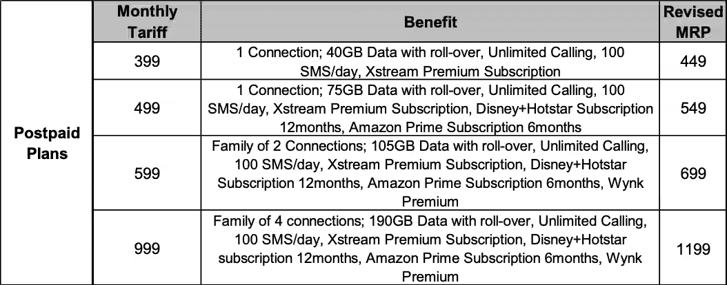 Airtel Postpaid revised plan july 2024