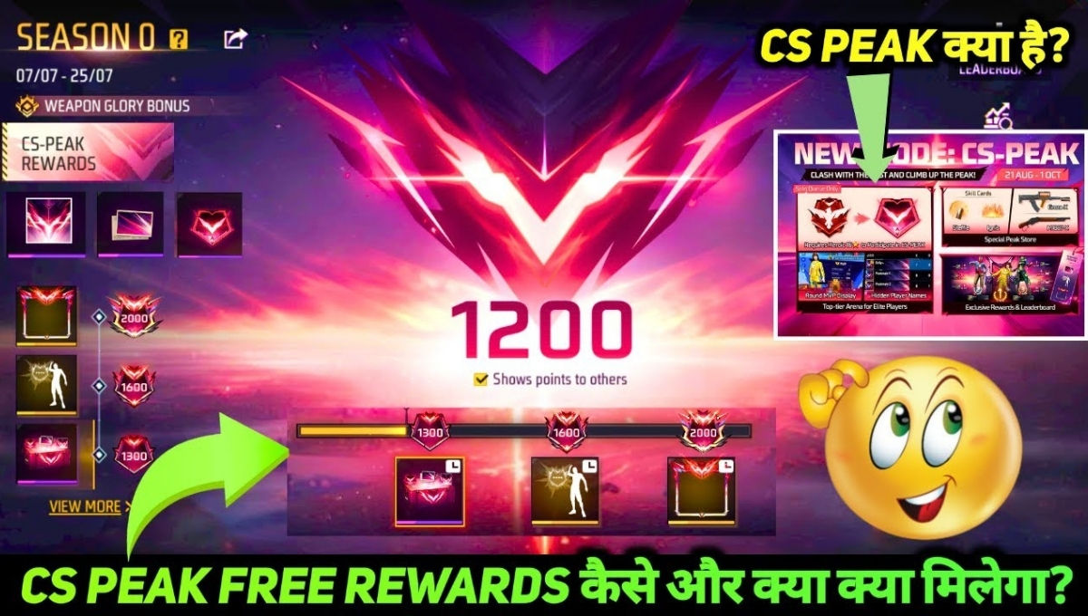 CS Peak New Mode