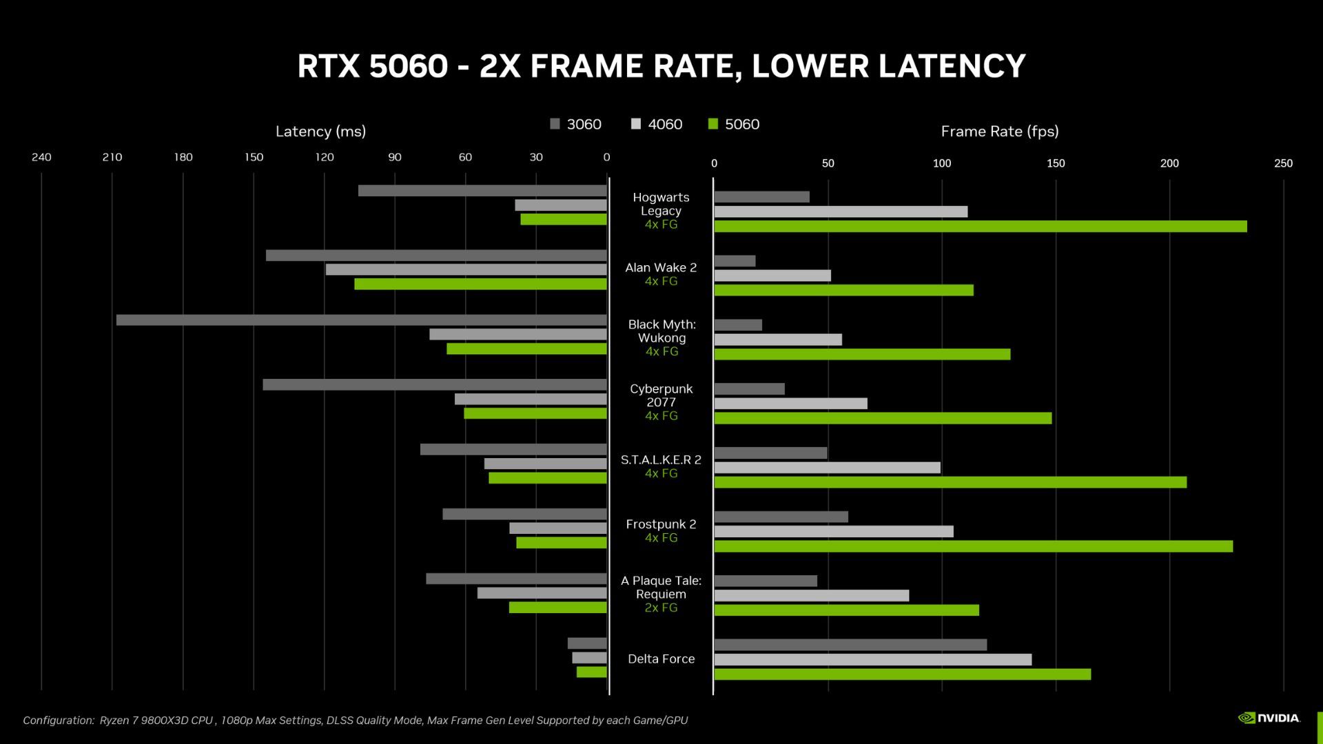 NVIDIA RTX 5060 Performance Tests with Multi Frame Generation Enabled