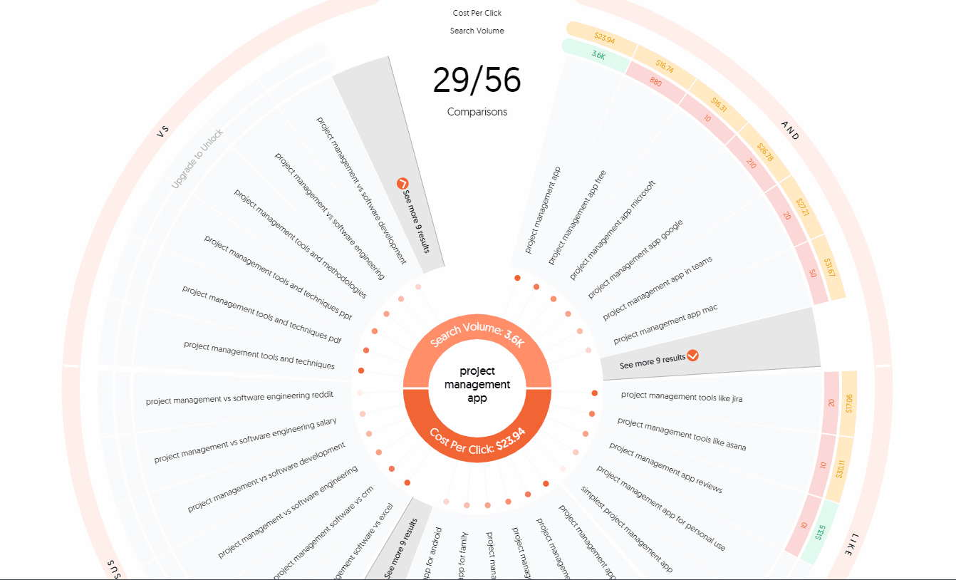 graph result from answerthepublic.com