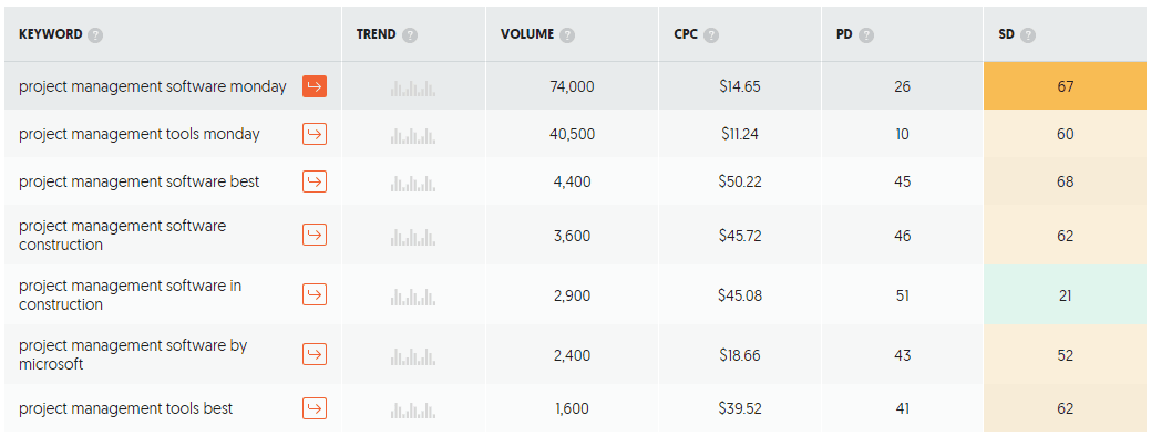 Seo Keyword ideas