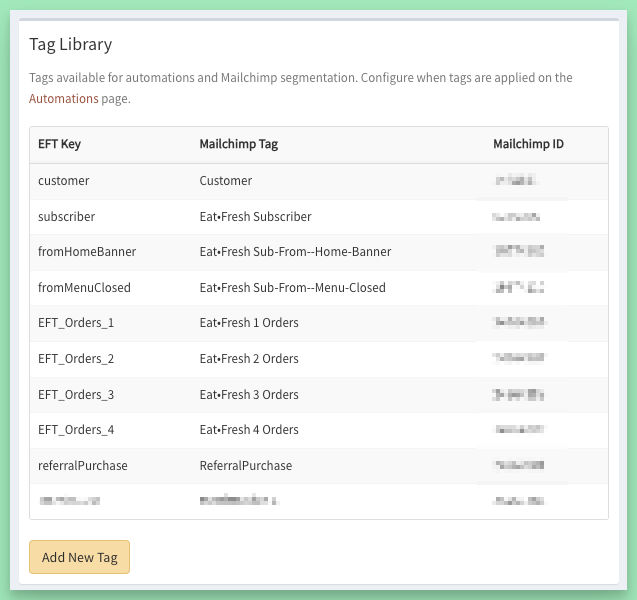 The Tag Library on the Manage MailChimp page, with each site tag and its Mailchimp tag