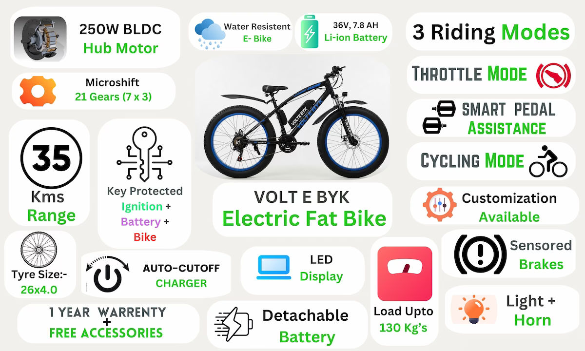 Product Image 3 of Voltebyk Electric Fat Bike 7.8 Ah - Blue - Electric from Voltebyk