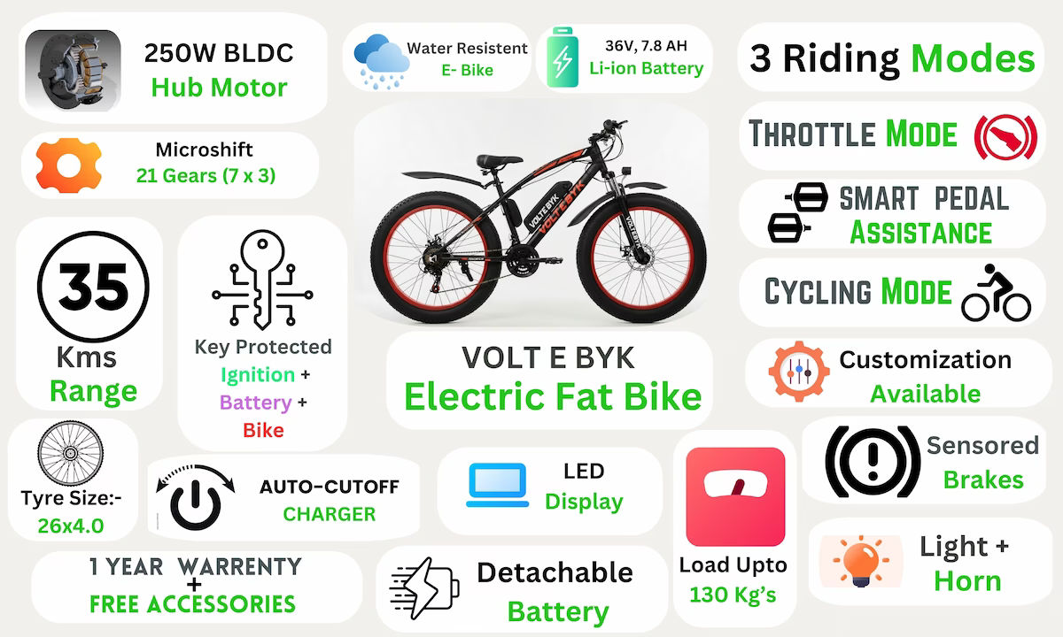 Product Image 3 of Voltebyk Electric Fat Bike 7.8 Ah - Red - Electric from Voltebyk