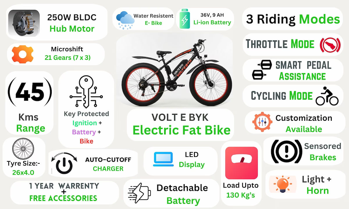 Product Image 3 of Voltebyk Electric Fat Bike 9 AH - Electric from Voltebyk