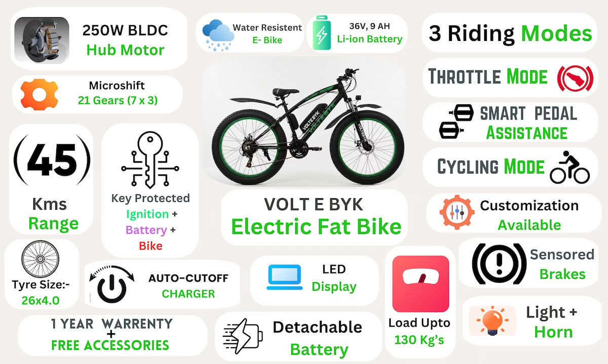 Product Image 3 of Voltebyk Electric FatBike 9 AH - Electric from Voltebyk