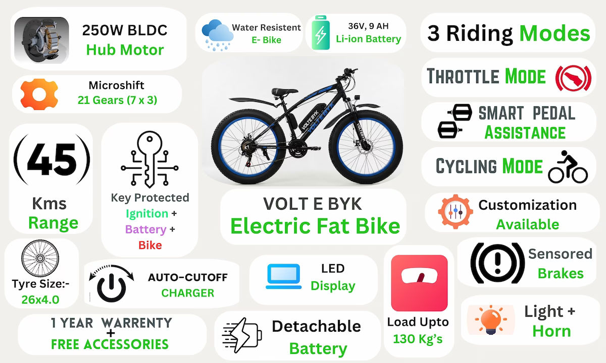 Product Image 3 of Voltebyk Electric Fat Bike 9 AH - Electric from Voltebyk