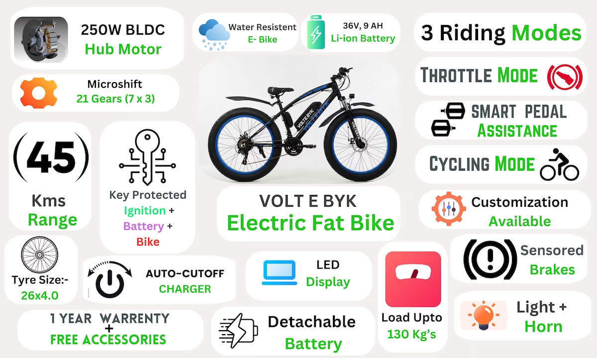 Product Image 3 of Voltebyk Electric Fat Bike 9 AH - Electric from Voltebyk