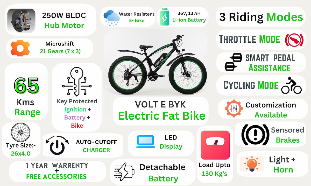 Product Image 3 of Voltebyk Electric 13AH | Green - Electric from Voltebyk