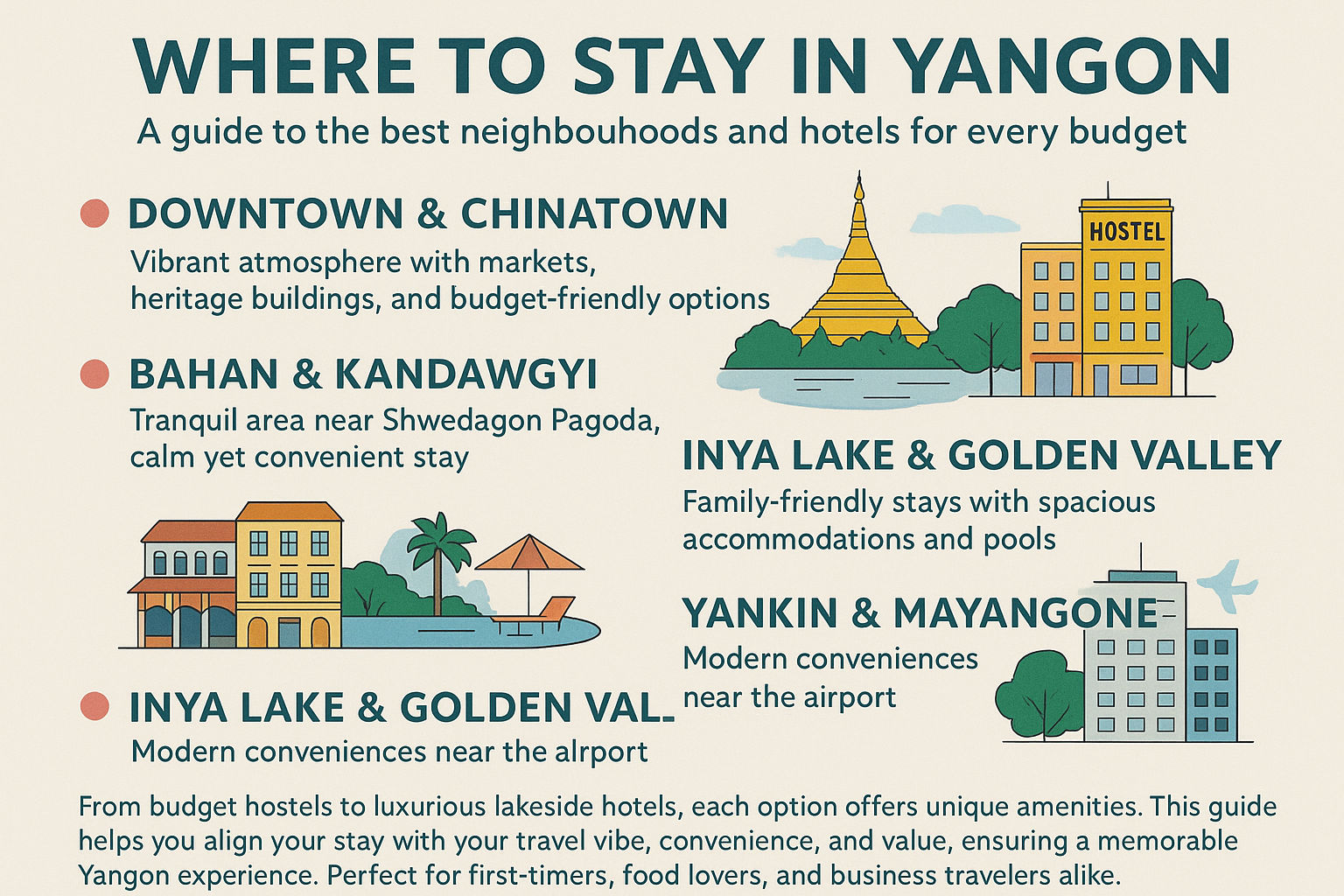 Where to Stay in Yangon: Best Neighborhoods and Hotels for Every Budget
Deciding where to stay in Yangon? This guide to the best neighborhoods and hotels for every budget helps you match vibe, convenience, and value. From colonial downtown lanes to quiet lakeside escapes, choose a base that suits your pace, then tailor amenities to your trip.

Best Neighborhoods
Downtown & Chinatown
Walkable to markets, heritage facades, and teahouses, Downtown and Chinatown are ideal for first‑timers. Expect buzzing evenings on barbecue streets, plenty of budget and mid‑range stays, and quick taxi hops to major sights. Downsides: traffic, noise, and compact rooms in older buildings.

Bahan & Kandawgyi
Near Shwedagon Pagoda and lakeside boardwalks, Bahan and Kandawgyi balance calm with convenience. You’ll find boutiques and mid‑range hotels with leafy views, easy shrine access, and reasonable ride times downtown. Evenings are quieter; book early in peak season for view rooms.

Inya Lake & Golden Valley
Embassy‑lined lanes and larger properties make Inya Lake and Golden Valley popular for families and business travelers. Expect spacious rooms, pools, and quiet nights, plus sunset strolls by the water. You’ll trade walkability for comfort; plan longer taxi times to central sights.

Yankin, Mayangone & Airport Corridor
Northside districts near the airport suit late arrivals, early flights, and transit nights. Modern malls, cafés, and residential streets offer convenience, while hotel zones deliver reliable facilities. Less atmospheric than downtown, but efficient for one‑night stays and early departures.

Hotels by Budget
Budget: Hostels & Guesthouses
Downtown dorms and simple guesthouses keep costs low and locations central. Prioritize strong air‑con or fans, secure lockers, and quiet rooms away from main roads. Breakfast, filtered water, and late check‑in are useful perks for night buses and early starts.

Mid‑Range: Boutiques & Business Hotels
Across Bahan, Kandawgyi, and Downtown, mid‑range boutiques blend character with comfort. Look for rooftop terraces, small pools, blackout curtains, and soundproofing. Request upper floors for breezes and views, and verify backup power and elevator access in older buildings.

Luxury: Lakeside & Landmark Stays
By Inya Lake and in select landmark properties, luxury hotels add spas, large pools, and calm gardens. Club lounges and car services streamline business days, while family suites add space. Book early for festival periods and ask for west‑facing rooms for sunsets.

Trip Planner Tips
Transport & Safety
Ride‑hailing and taxis are plentiful; screenshot map pins and confirm metered rides or fair estimates. Cluster sights to cut traffic time, carry small cash for fares and donations, and mind shoes at pagodas. Keep valuables zipped, and choose well‑lit entrances at night.

When to Book & What to Request
Cool, dry months are peak; reserve popular areas weeks ahead. During hot season, seek shaded pools and late check‑outs. In monsoon, request dehumidifiers and higher floors. Always confirm early breakfasts, airport transfers, and quiet rooms away from elevators.

Who Should Stay Where
First‑Timers and Sight‑Hunters
Pick Downtown or Bahan for walkable icons like Sule and Shwedagon, easy teahouses, and quick rides to lakes. You’ll maximize daylight and spend less time in traffic.

Food Lovers and Night Owls
Chinatown puts you near barbecue streets, late cafés, and lively markets. Choose sound‑insulated rooms or interior courtyards to balance buzz with restful sleep.

Families and Business Travelers
Golden Valley and Inya Lake offer larger rooms, pools, and calmer streets, with simple commutes to meetings. Book connecting rooms and confirm kids’ menus or cribs in advance.

Plan Your Stay
With this guide to where to stay in Yangon—covering the best neighborhoods and hotels for every budget—you can match comfort, access, and character to your trip. If it helped, leave a comment, share it with a friend, and subscribe for more neighborhood‑by‑neighborhood guides.
