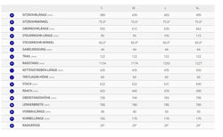 Giant Fathom 29 2 / S / Blue Ashes kaufen in Thurgau #3 | velomarkt.ch