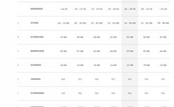 Wunderschönes Canyon Aeroad Rennrad kaufen in Zürich #5 | velomarkt.ch