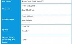 Princeton PEAK TR01 XDR Carbon Wheelset Black kaufen in Aargau #5 | velomarkt.ch