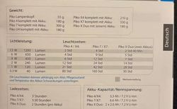 Lupine Piko 4 Frontlicht kaufen in Zurich #5 | velomarkt.ch