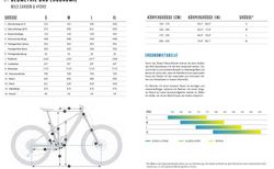 Orbea Wild FS M11 AXS XL Rahmen / Frame Bosch Gen 4 / 250km kaufen in Berne #3 | velomarkt.ch