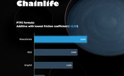 Waxcelerate Kettenwachs 500g - Bikewax / Fahrrad heiß wachs kaufen in Baden-Württemberg #2 | velomarkt.de