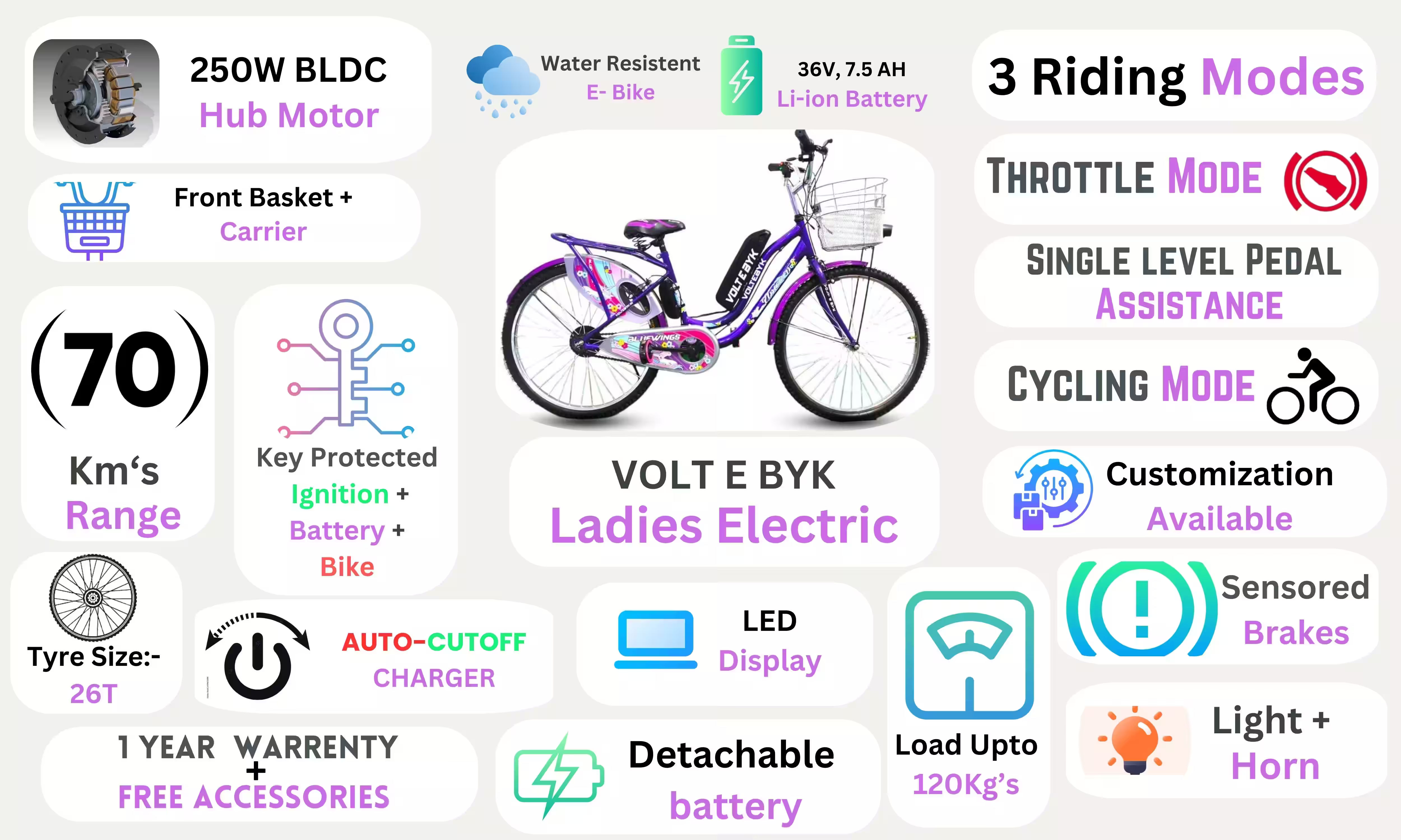 Thumbnail 3 of Ladies Electric Cycle 13 AH - Electric from Voltebyk