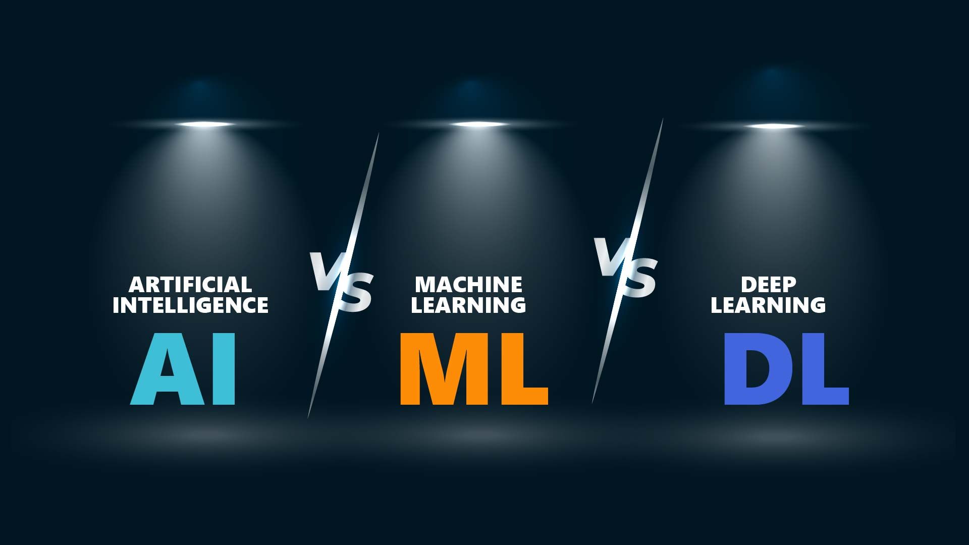 A Comprehensive Comparison of AI Vs ML Vs DL