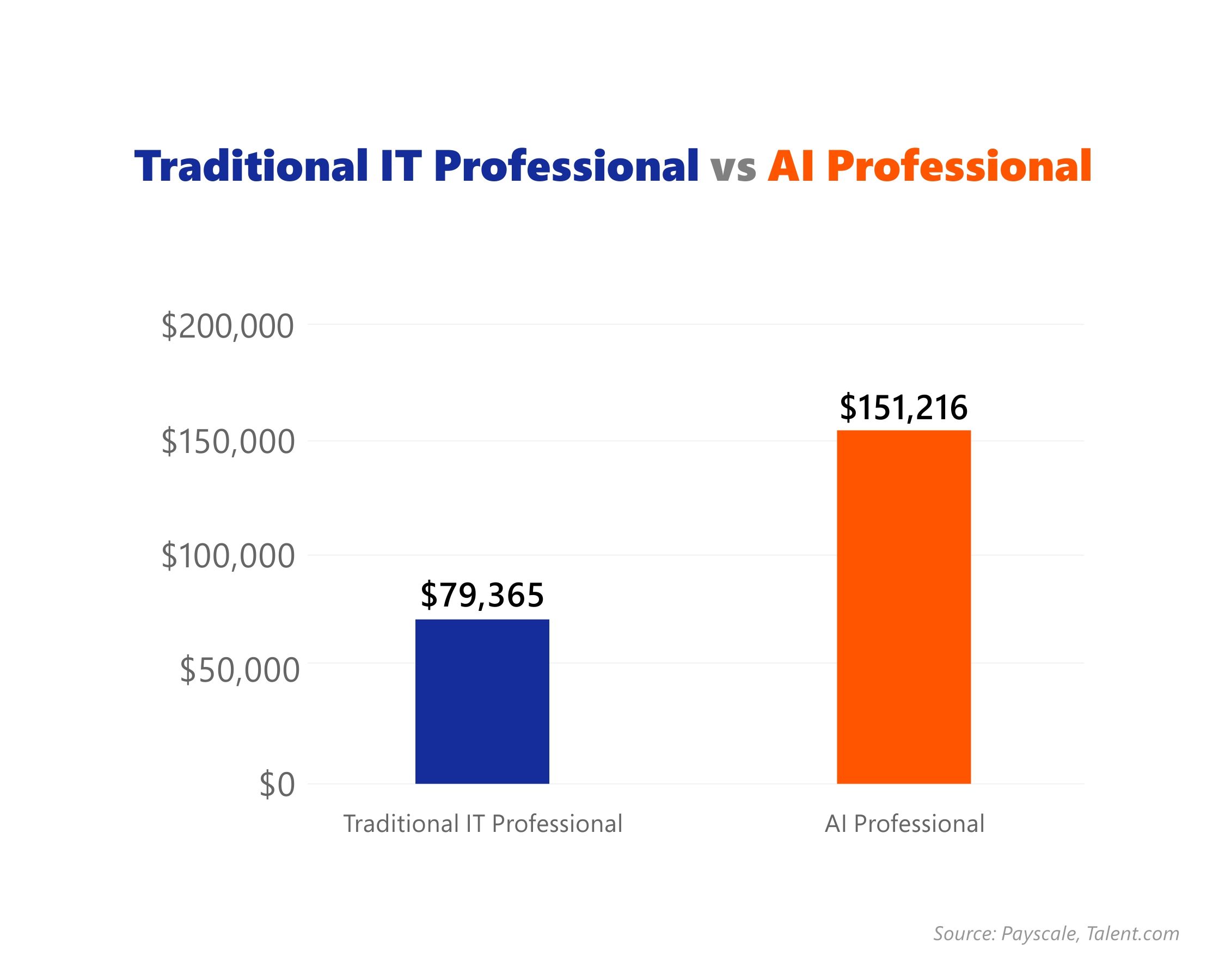 AI professional 2