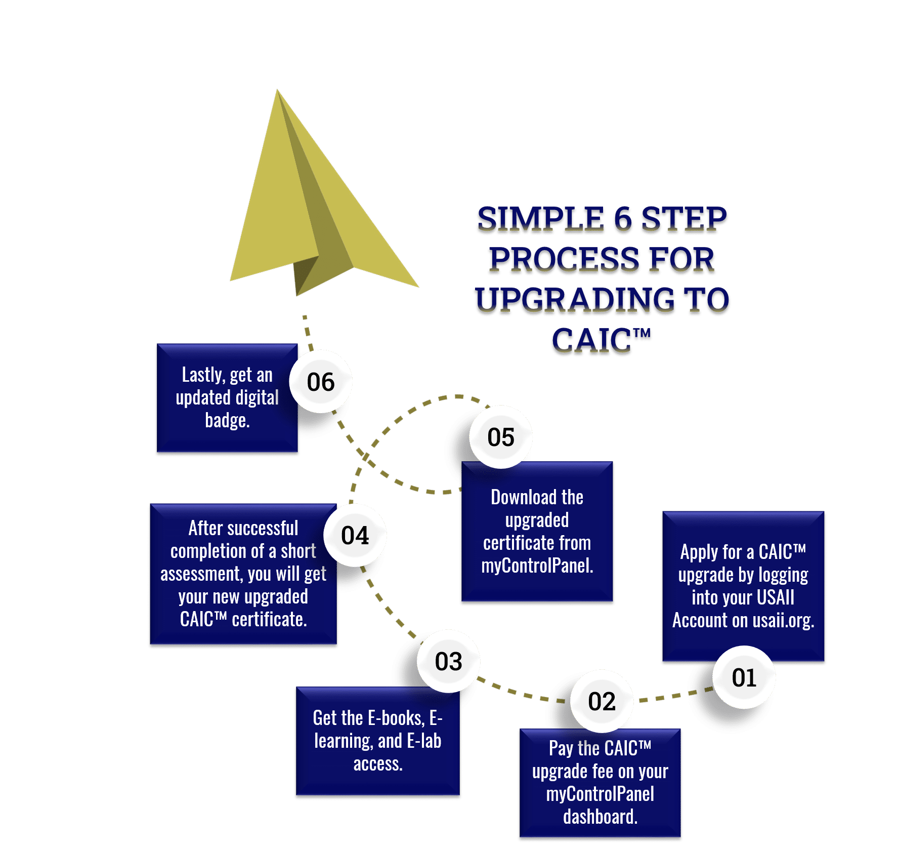 CAIE™ Certification Upgrade