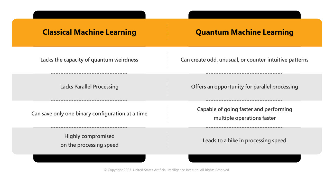 Comprehensive Guide to Quantum Machine Learning