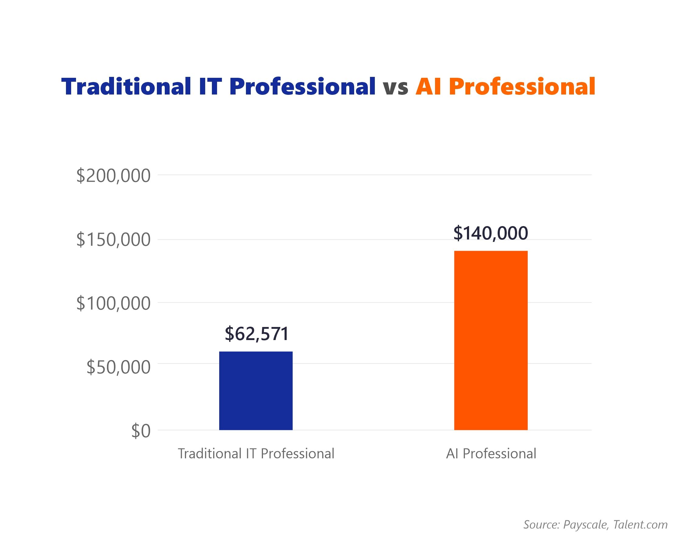 artificial-intelligence-certification-ai-certification-usaii