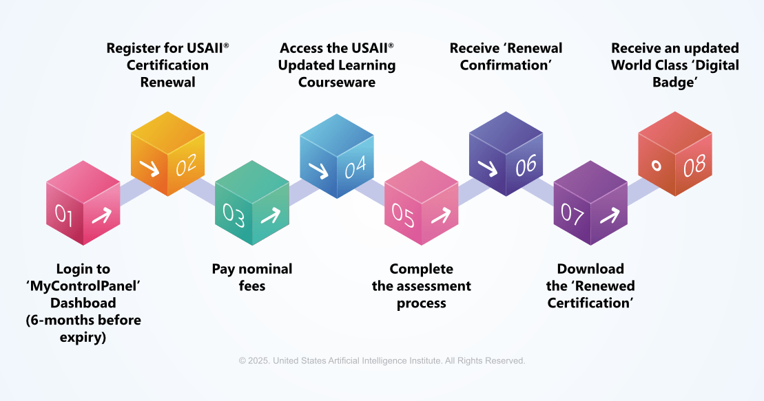 How to Renew