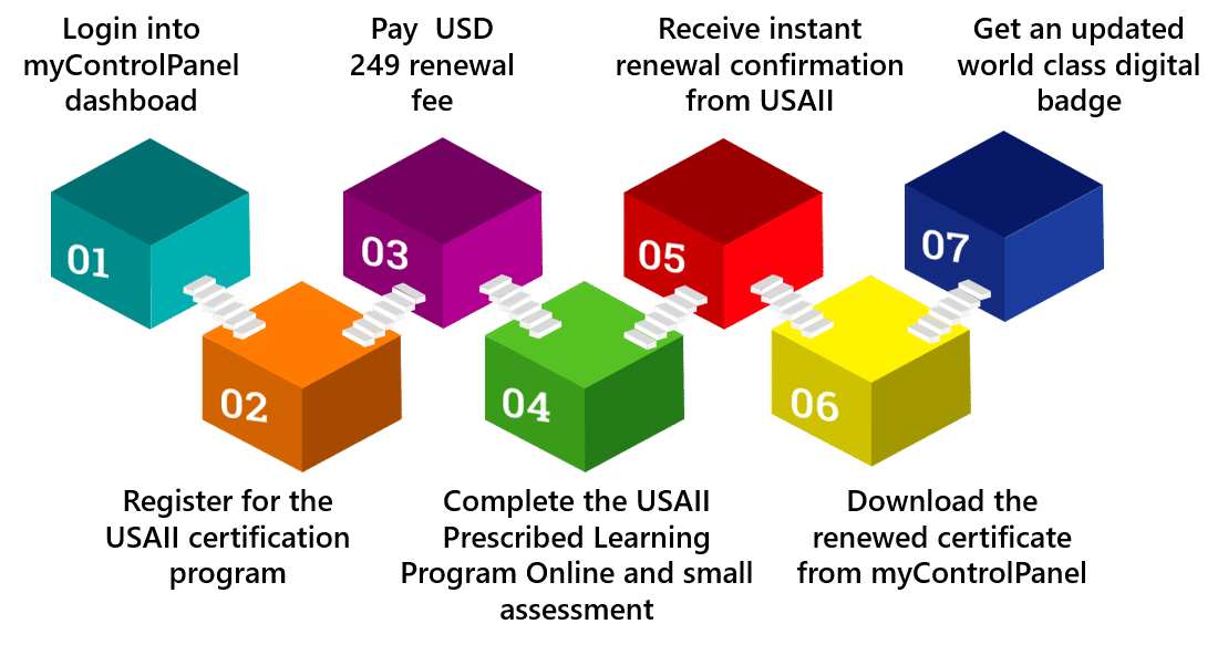 How to Renew