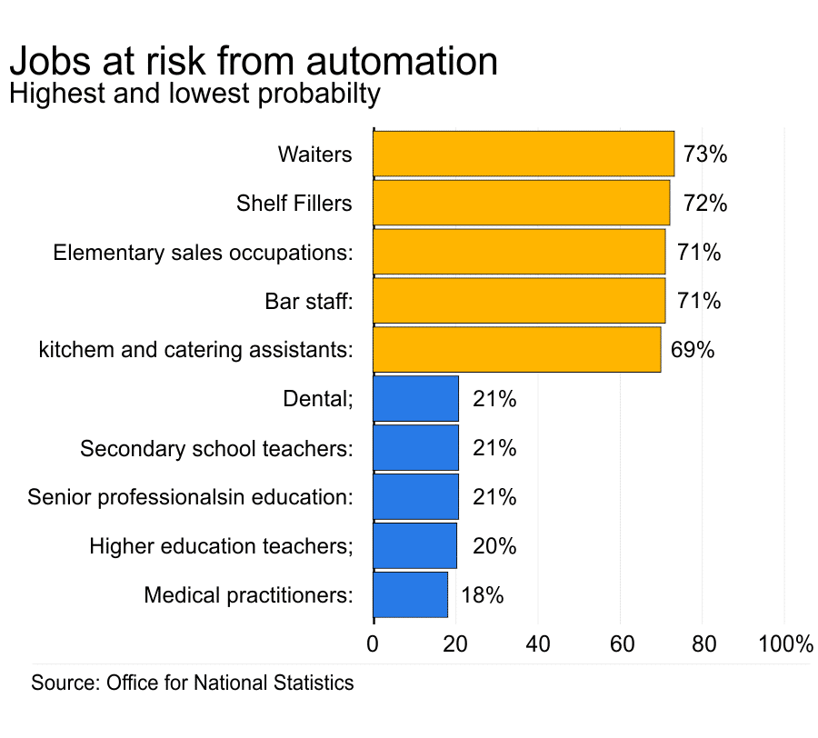 Replacing human begins AI in customer service