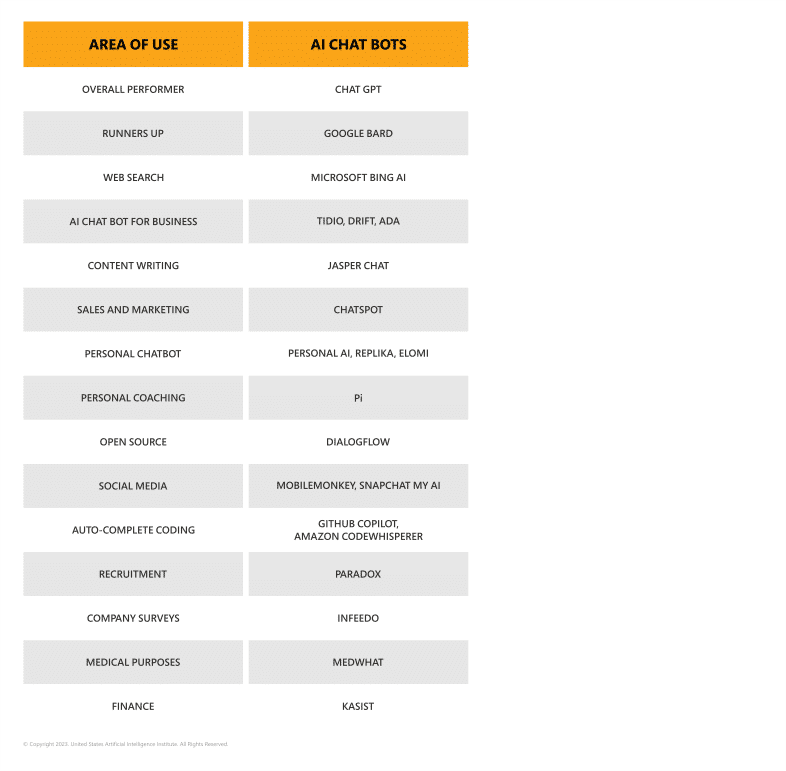 Best AI chatbots of 2024: ChatGPT and alternatives