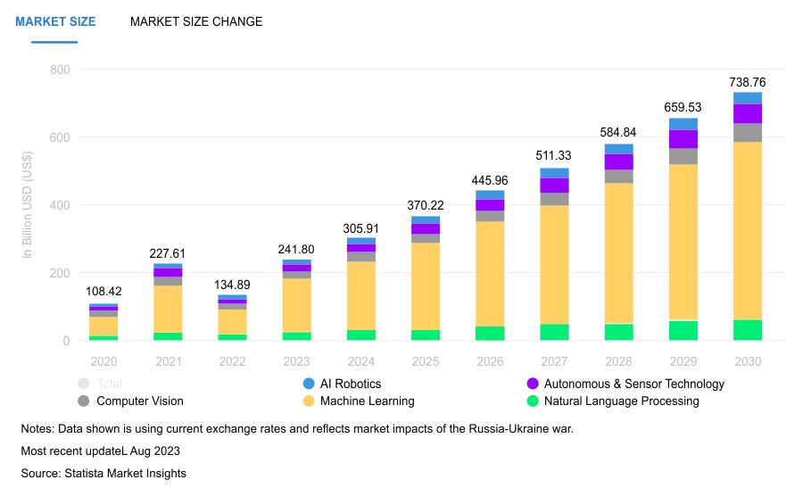 AI Industry Outlook