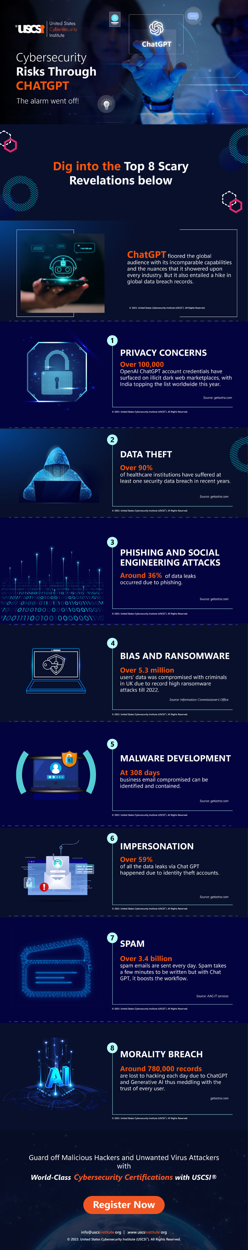 Cybersecurity Risks Through Chatgpt Infographic