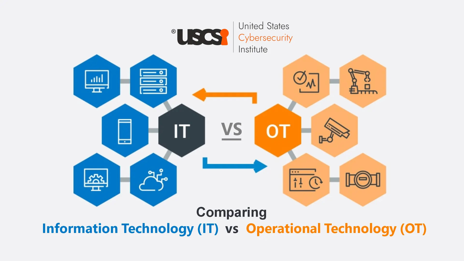 Information Technology (IT) vs. Operational Technology (OT): A Cybersecurity Comparison