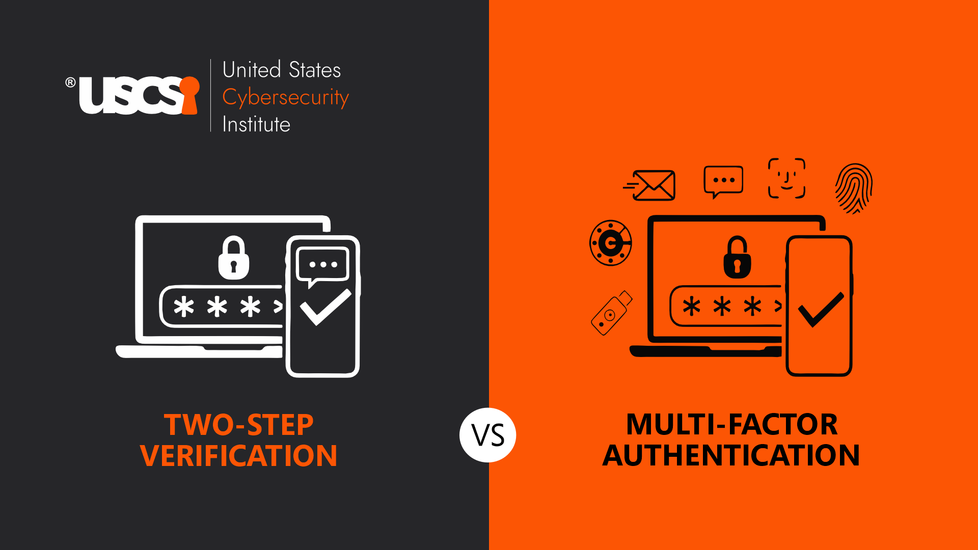 Two-Step Verification and Multi-factor Authentication: Which is better? | Infographic