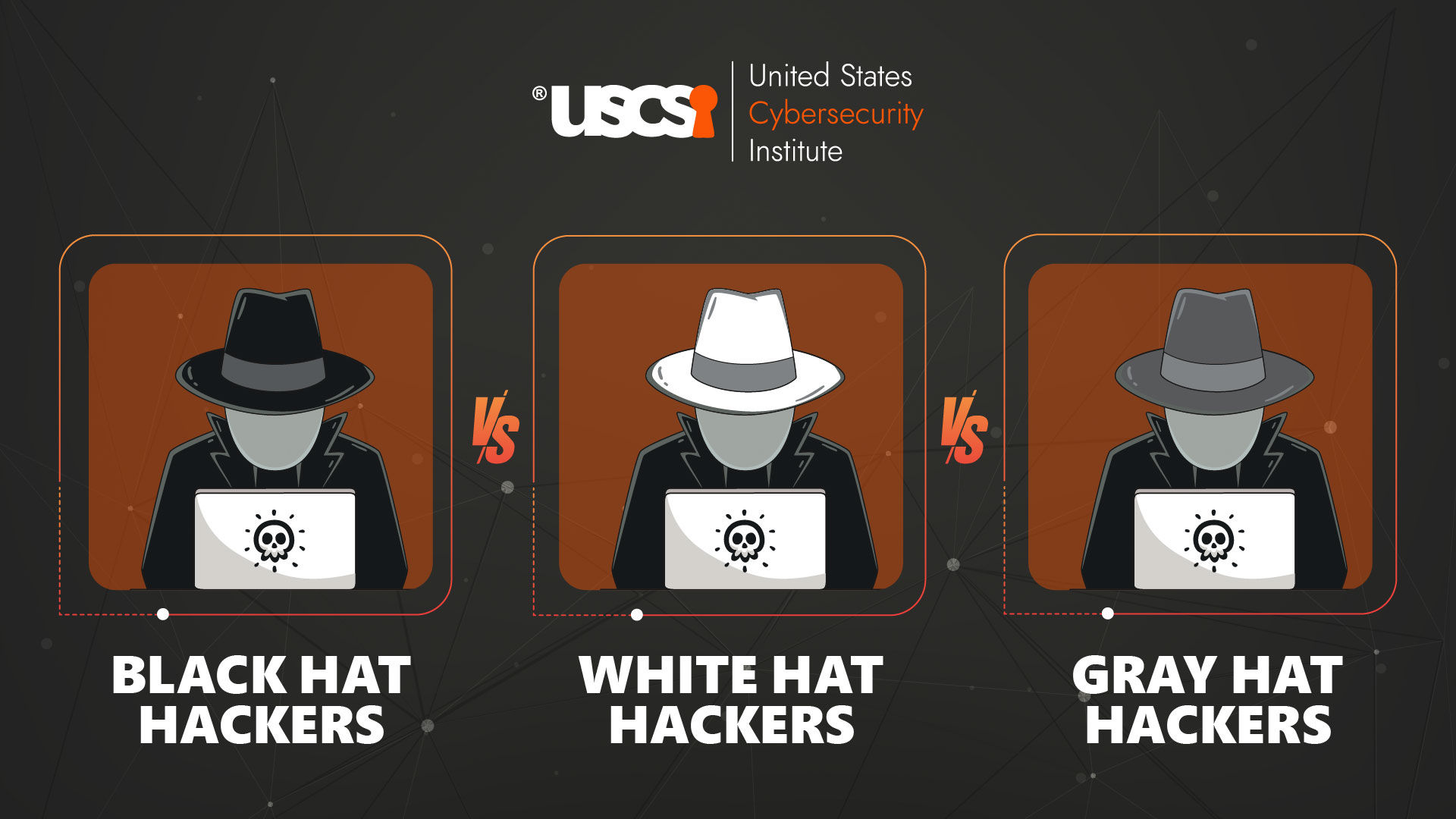 Understanding the difference between Black, White, and Gray-Hat Hackers