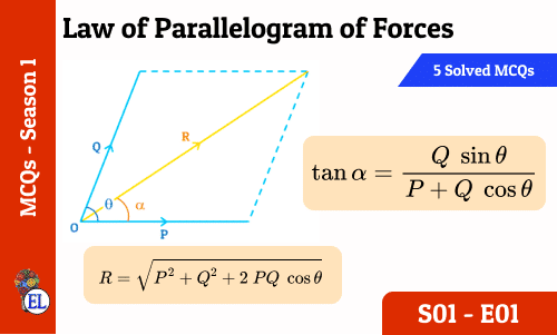 Law of Parallelogram of Forces : 5 in 5 MCQs S01-E01