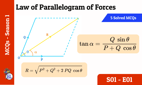 critical damping definition Law of Parallelogram of Forces : 5 in 5 MCQs S01-E01