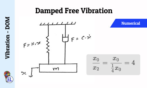 critical damping definition Damped free Vibration - Numerical 1