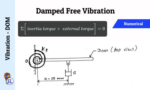 critical damping definition Damped free Vibration - Numerical 4