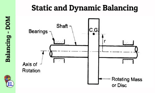 critical damping definition Static and Dynamic Balancing