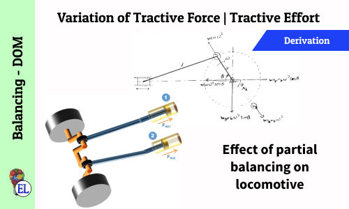 critical damping definition Variation of Tractive Force | Tractive Effort | Effect of Partial Balancing of Locomotives